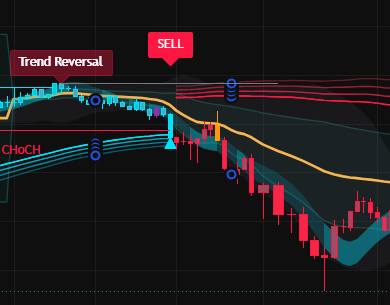 Dynamic Trend Zones preview