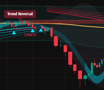 Trend Reversal Detection preview