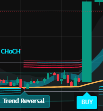 Trend Strength Analysis preview