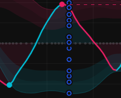 Volatility Meter preview