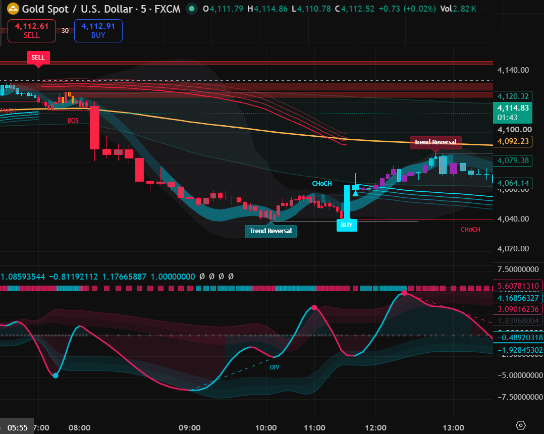 NexusTrend TradingView features chart preview