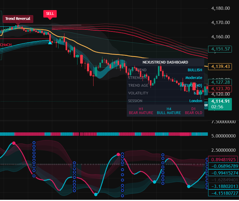 NexusTrend TradingView chart preview